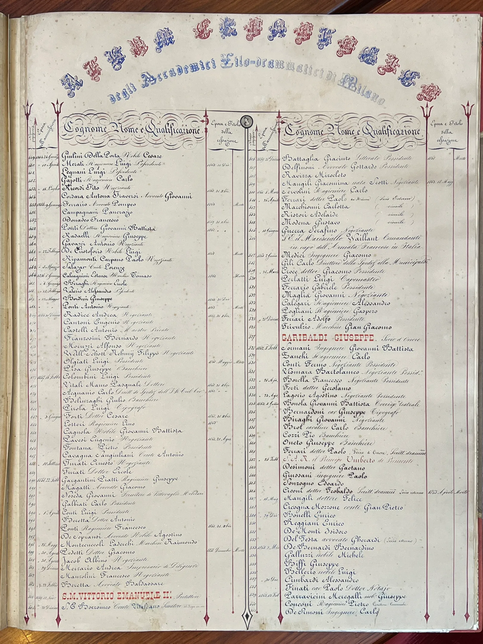 LIBRO DEI SOCI